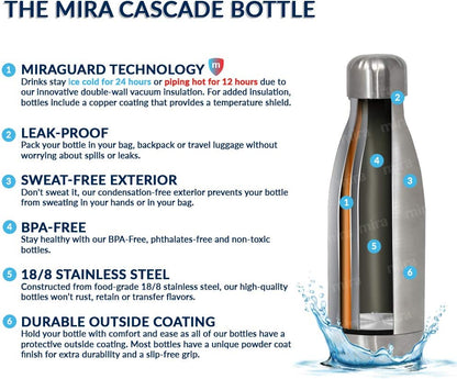 2 Pack 12 Oz Insulated Water Bottle - Slim Stainless Steel Cola Shape Thermo - Double Wall Hot & Cold Flask (24Hr Cold/12Hr Hot) - Lavender Violet & Hawaiian Blue