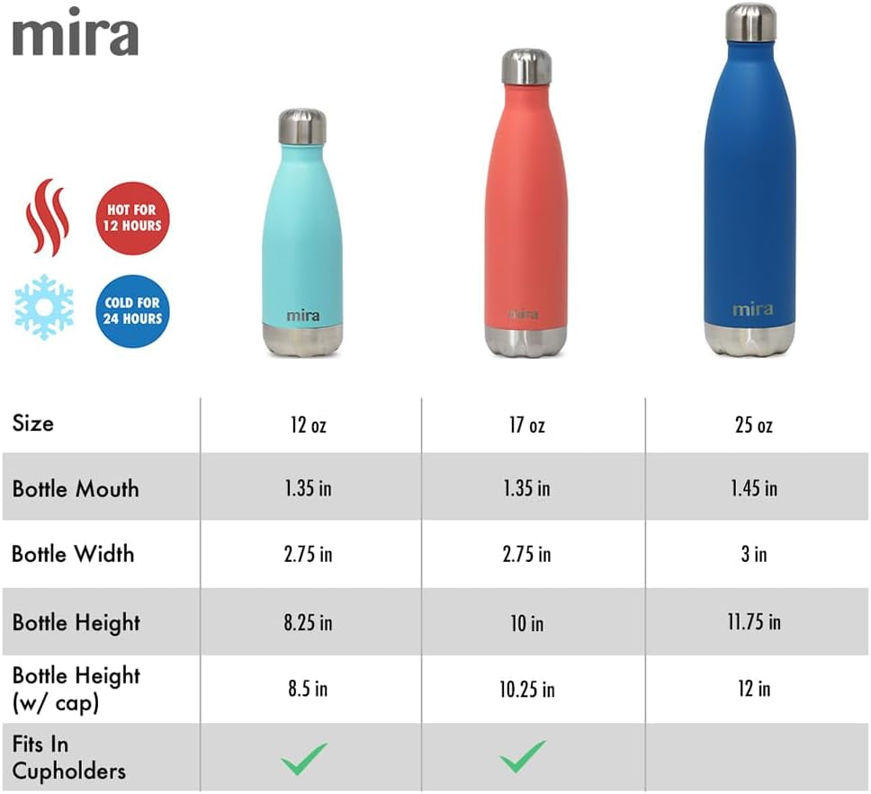 2 Pack 12 Oz Insulated Water Bottle - Slim Stainless Steel Cola Shape Thermo - Double Wall Hot & Cold Flask (24Hr Cold/12Hr Hot) - Lavender Violet & Hawaiian Blue