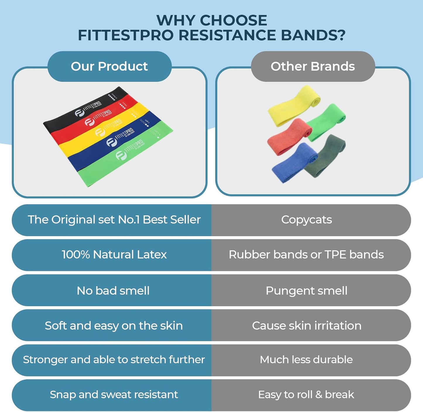 Fittest Pro by  Resistance Bands for Legs and Butt, Fabric Exercise Loop Bands Yoga, Pilates, Rehab, Fitness and Home Workout, Strength Bands for Booty