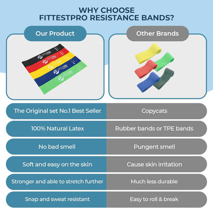 Fittest Pro by  Resistance Bands for Legs and Butt, Fabric Exercise Loop Bands Yoga, Pilates, Rehab, Fitness and Home Workout, Strength Bands for Booty